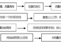 强夯地基施工工艺标准详解