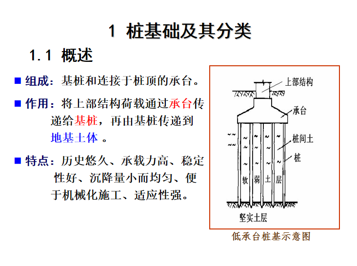 桩基础及其分类