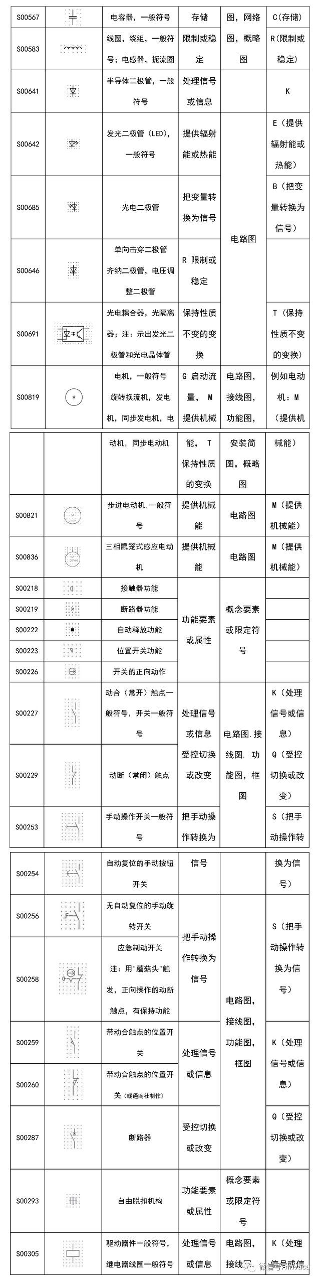 速看！电气电路图形文字符号与项目代号大全_7