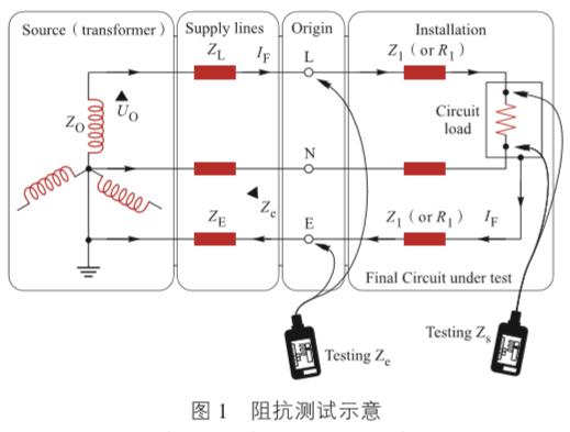 TN－S系统接地故障环路阻抗计算和测试问题_3