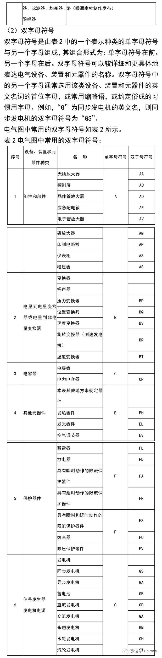 速看！电气电路图形文字符号与项目代号大全_11