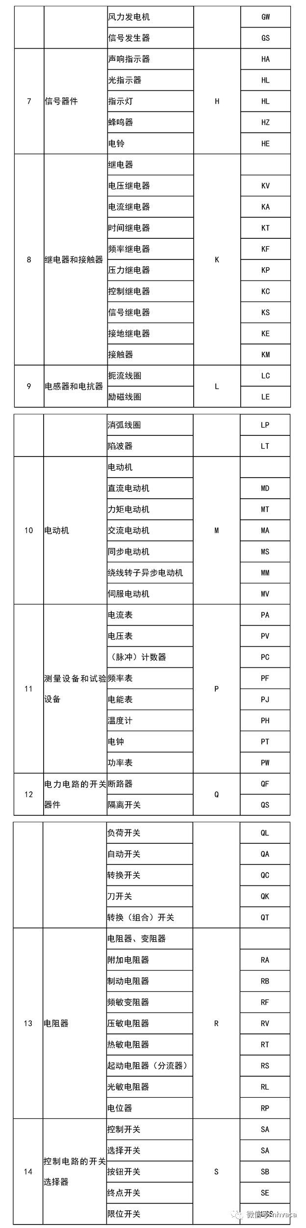 速看！电气电路图形文字符号与项目代号大全_12