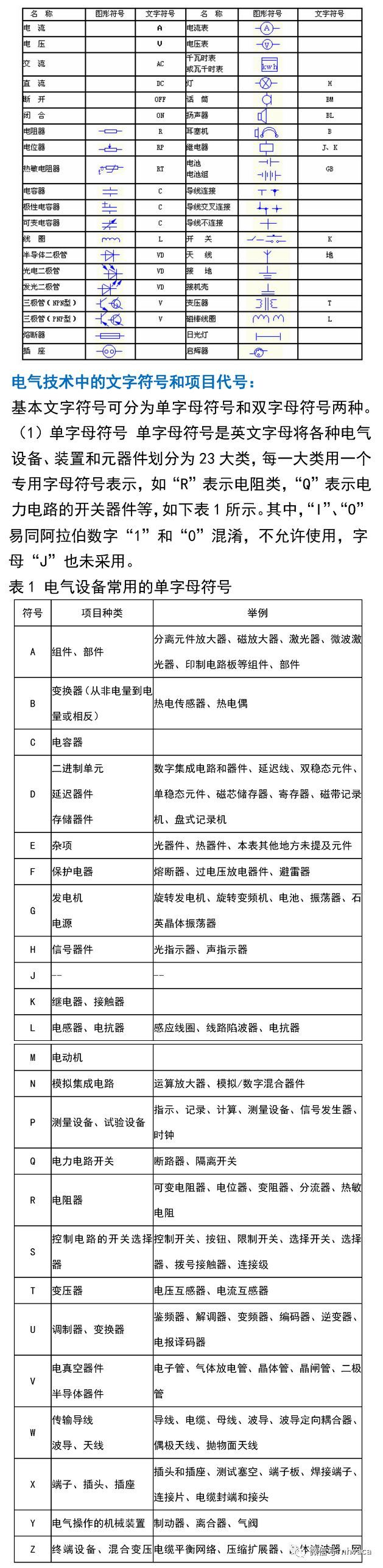 速看！电气电路图形文字符号与项目代号大全_10