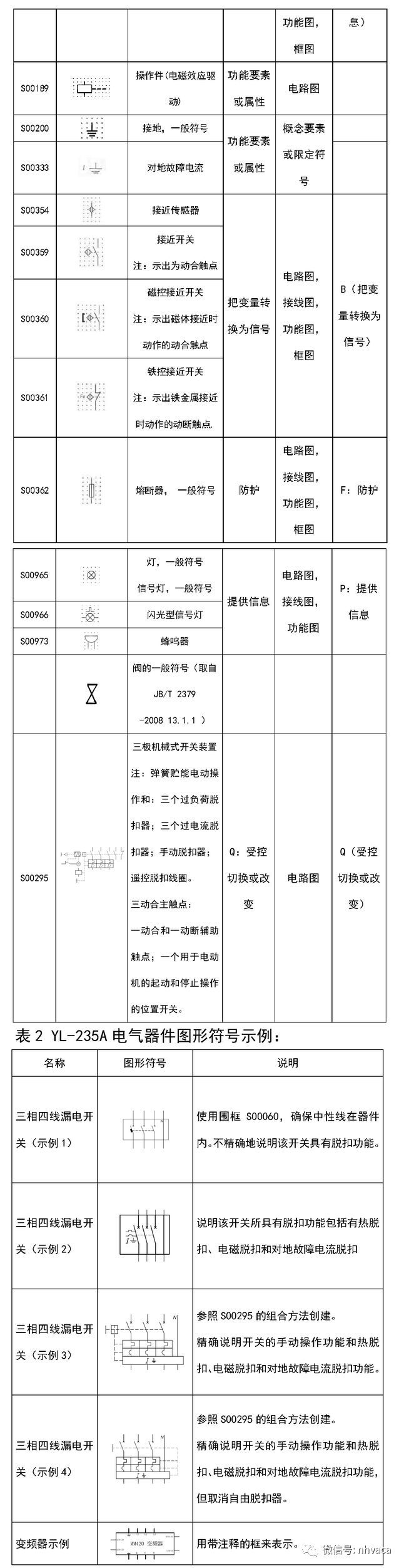 速看！电气电路图形文字符号与项目代号大全_8