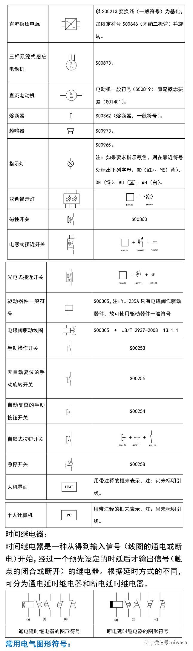 速看！电气电路图形文字符号与项目代号大全_9