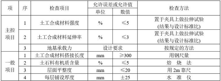 地基基础工程施工工艺汇总-质 量 标 准