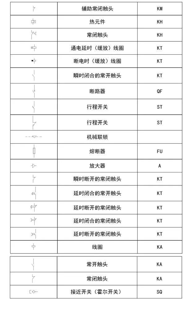 速看！电气电路图形文字符号与项目代号大全_16