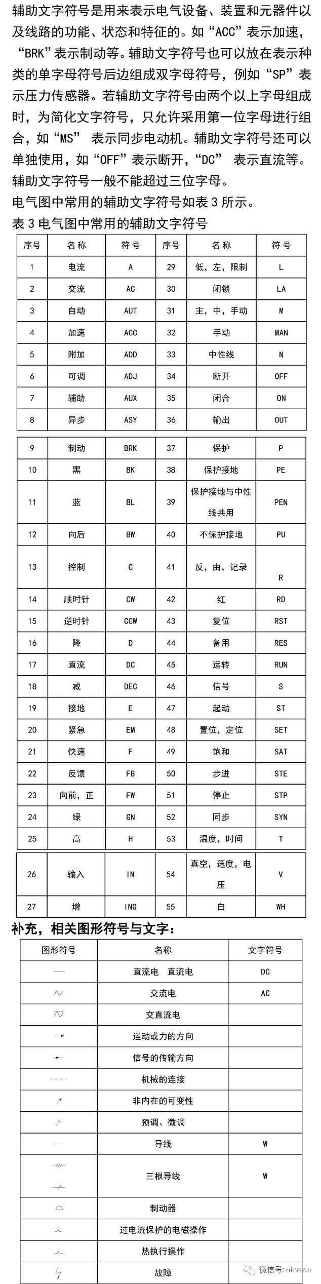 速看！电气电路图形文字符号与项目代号大全_14