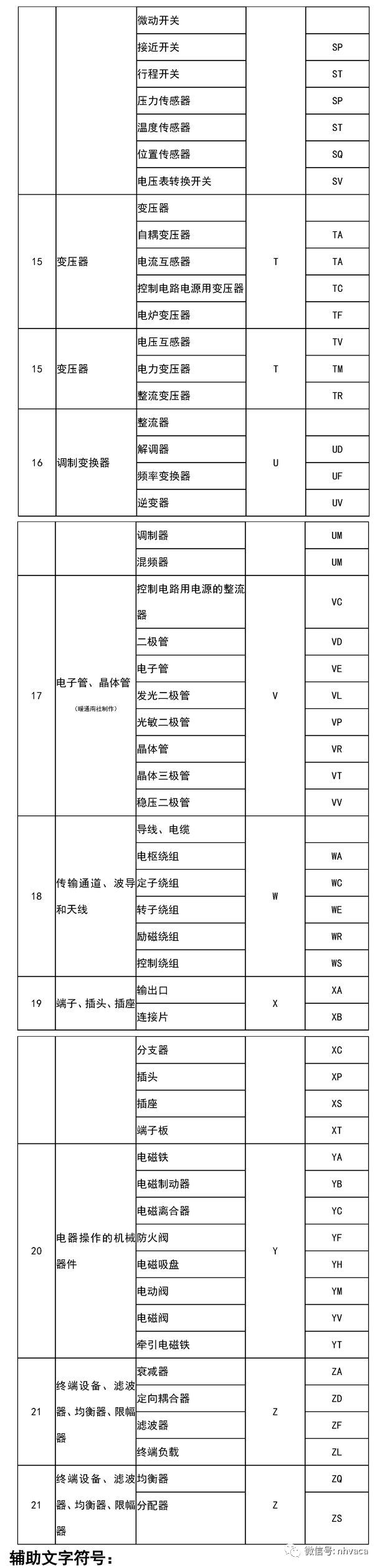 速看！电气电路图形文字符号与项目代号大全_13