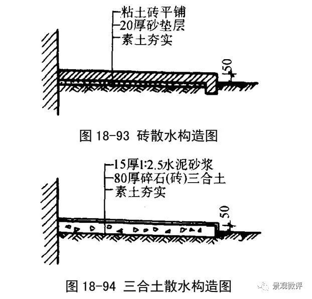 砖砌楼梯踏步施工工艺资料下载-景观地面工程 | 施工工艺做法