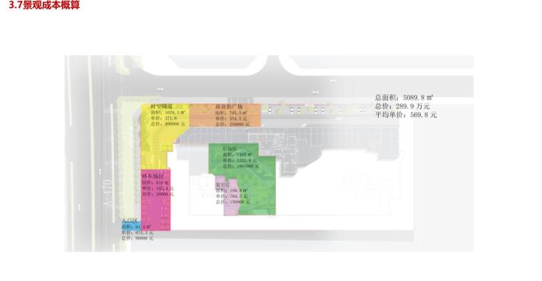 知名企业景观结构性规划-示范区方案设计-景观成本概算