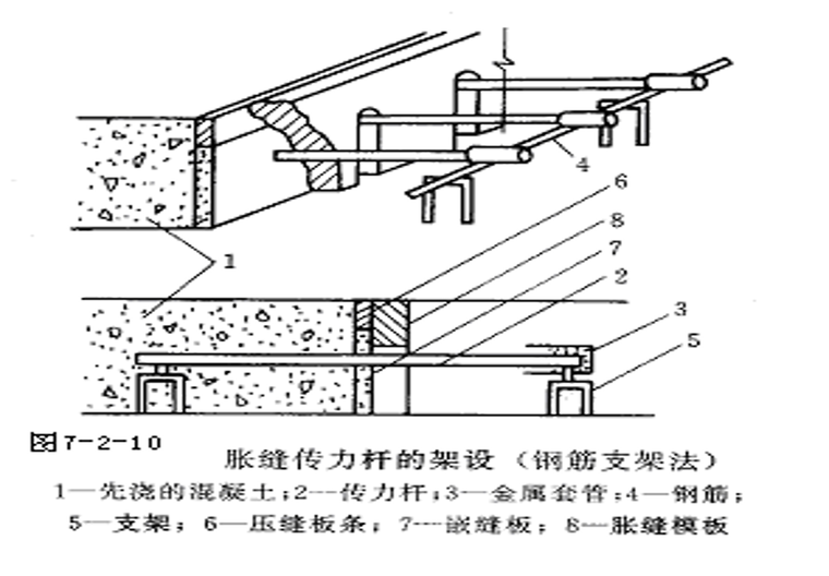 公路橋樑工程之路基,路面施工技術