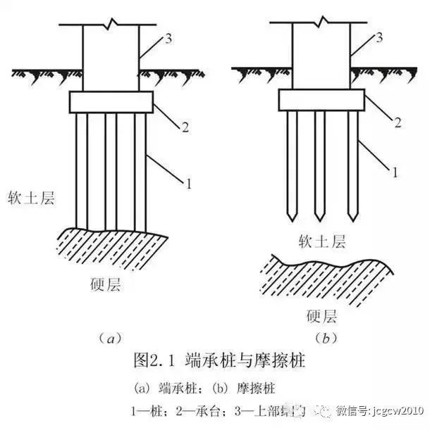 吊装一般知识资料下载-桩基础知识大全