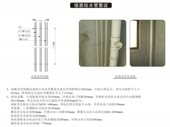 建筑工程装饰装修节点大样大全-墙面给水管敷设