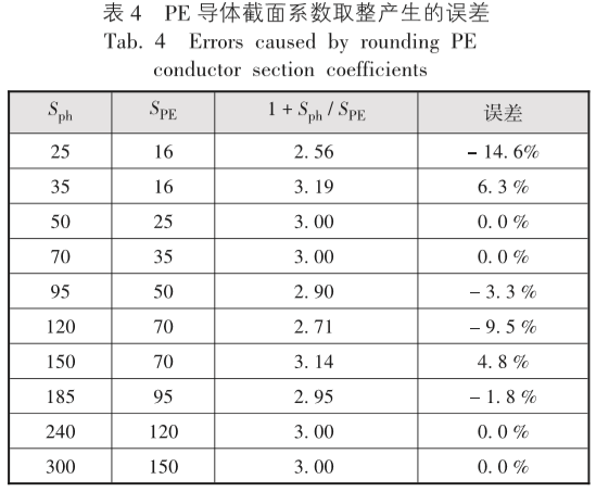 TN－S系统接地故障环路阻抗计算和测试问题_10