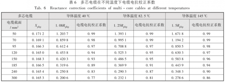 TN－S系统接地故障环路阻抗计算和测试问题_12