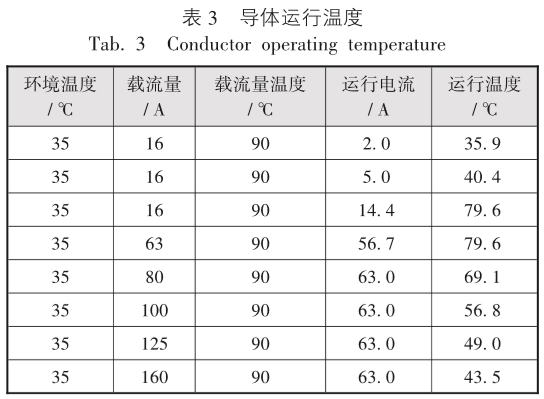 TN－S系统接地故障环路阻抗计算和测试问题_9