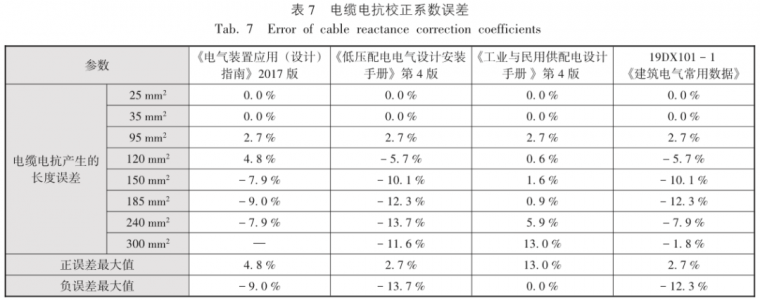 TN－S系统接地故障环路阻抗计算和测试问题_13