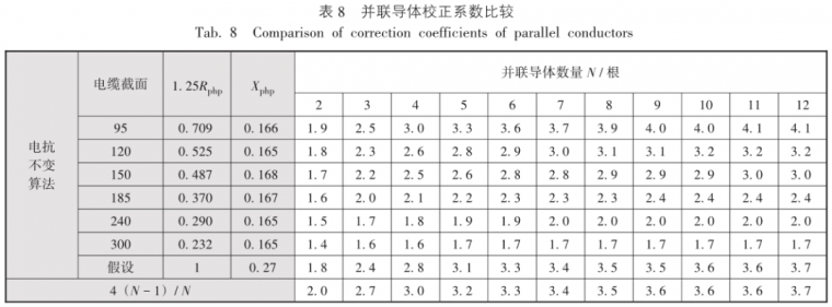 TN－S系统接地故障环路阻抗计算和测试问题_14