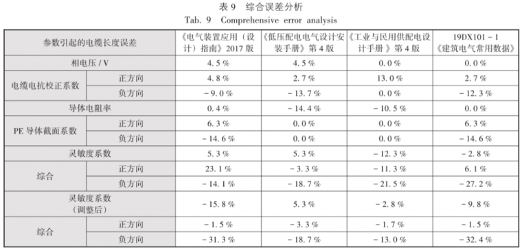 TN－S系统接地故障环路阻抗计算和测试问题_18