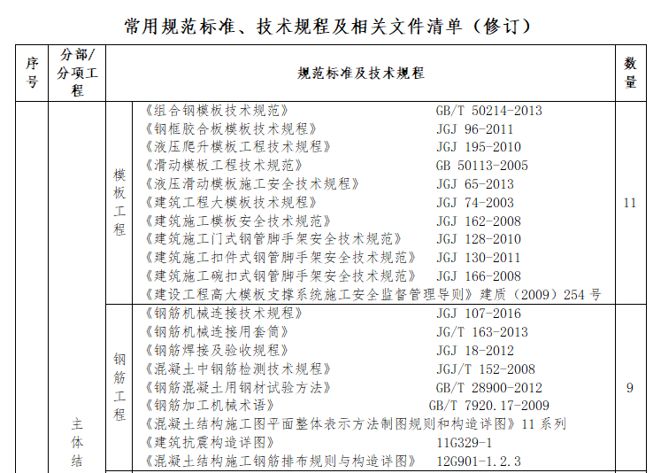 规范及规程清单资料下载-现行规范清单