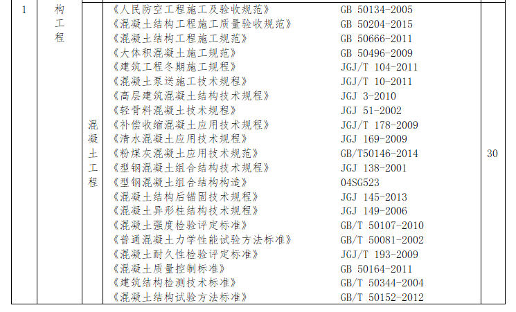现行规范清单-常规规范标准、技术规程及相关文件清单(2)