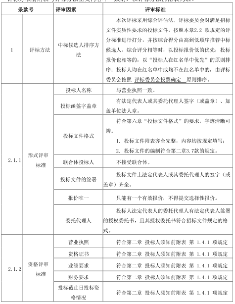 电力技改工程招标文件资料下载-[重庆]DC1500V电力电缆招标文件2020