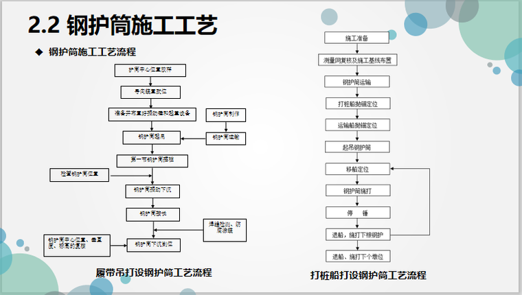 海上超长超大直径钢管复合桩施工关键技术-钢护筒施工工艺