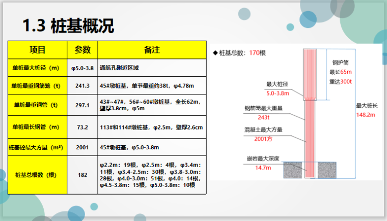 海上超长超大直径钢管复合桩施工关键技术-桩基概况