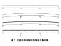 钢混组合梁桥的设计要点和方法2017