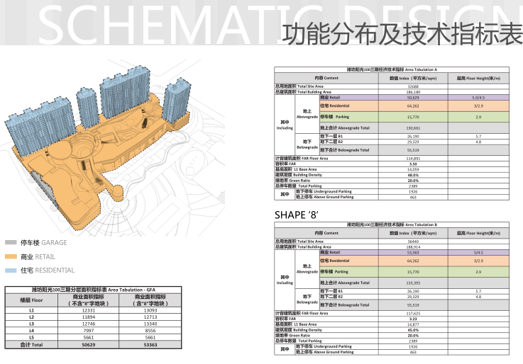 [山东]阳光100商业综合体方案设计文本CRTKL-功能分布及技术指标表