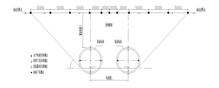 盾构区间施工监测总结报告-02 测点布置与隧道位置关系