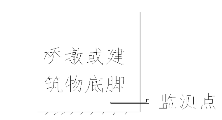 盾构区间施工监测总结报告-04 地表建（构）筑物监测点布置示意图