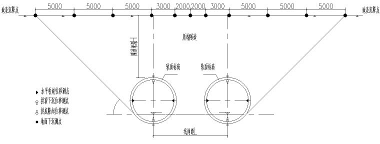 线路监测方案资料下载-[武汉]地铁风井间盾构区间施工监测方案2017