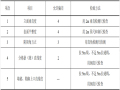 建筑装饰装修工程施工工艺标准