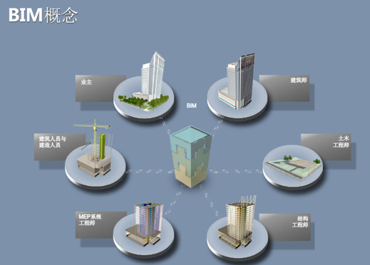 BIM全球演进与中国趋势分享PPT(76页)-BIM案例-筑龙BIM论坛