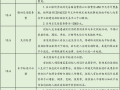 [渝]外幕墙装饰EPC工程总承包招标文件2018