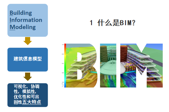 绿景地产项目BIM应用实施建议（简单明了）