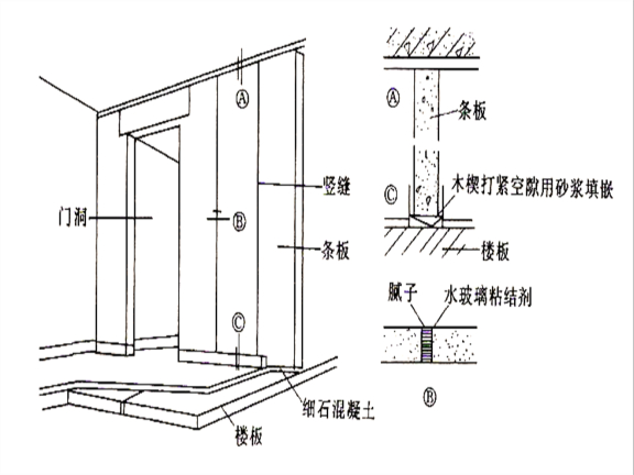 条板隔墙施工工艺顺序图片