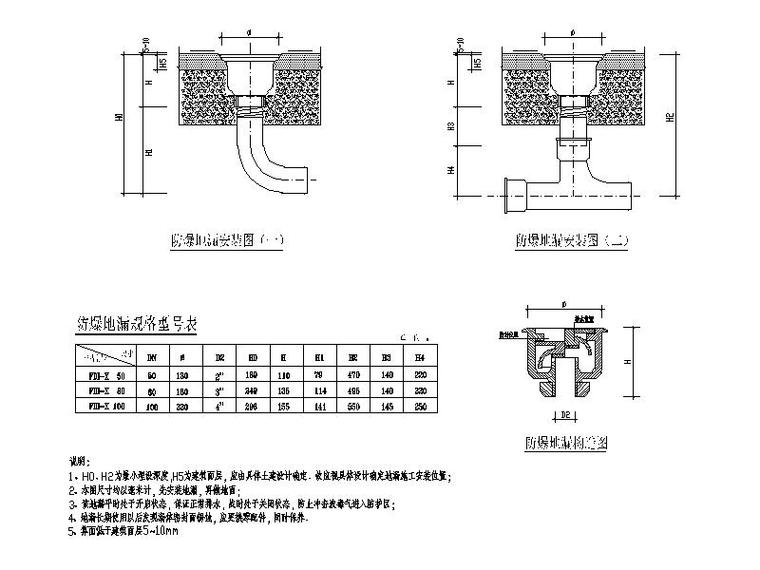 [广州]超高层办公建筑人防给排水施工图2019-防爆地漏安装图