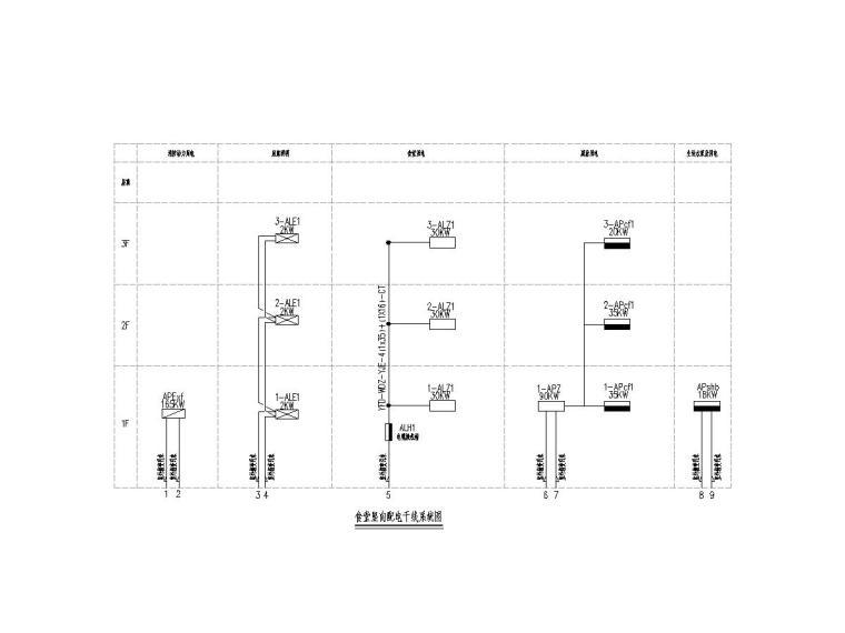 [一键下载]8套餐厅/食堂电气施工图合集-3竖向配电干线系统图