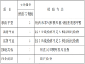 建筑装饰装修工程装饰装修监理细则