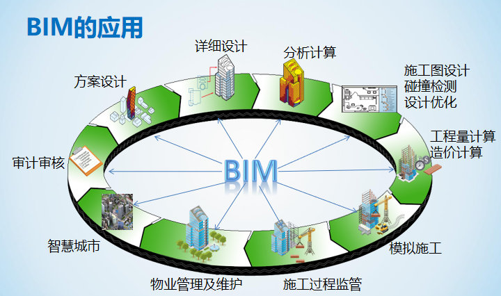 BIM算量软件学习资料下载-深圳BIM算量软件研究实现及展望(62页)