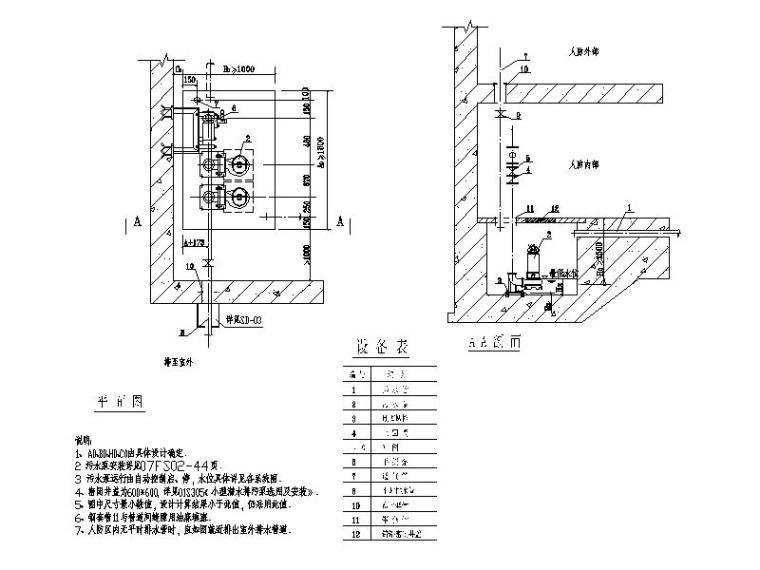 [广州]超高层办公建筑人防给排水施工图2019-污水提升排水出口图