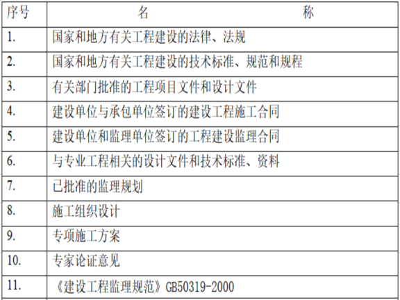 房建危大工程实施细则资料下载-建筑装饰装修工程监理实施细则