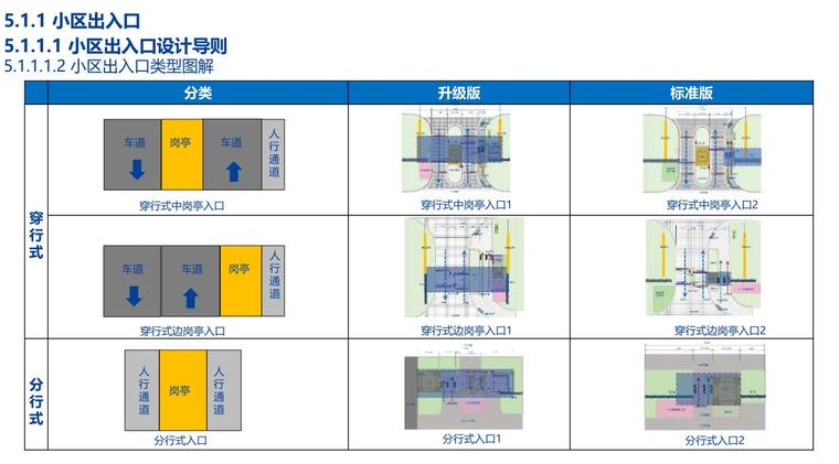 景观全套标准化内容-新古典风格模块 (18)