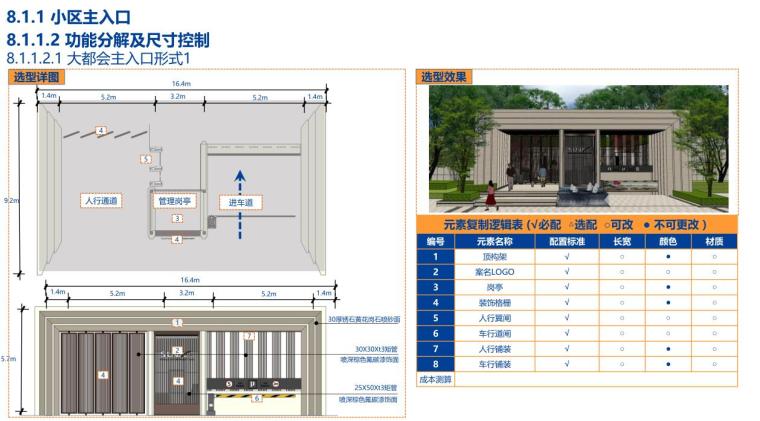 标准化景墙资料下载-景观全套标准化内容-大都会风格模块