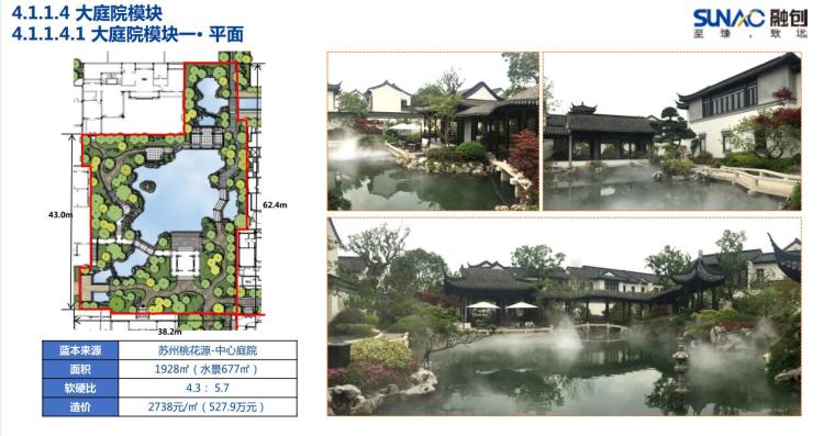 景观廊模型中式资料下载-景观全套标准化内容-中式风格模块