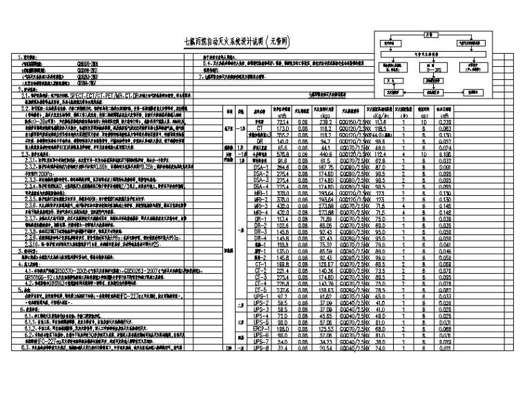 给排水设计说明施工dwg资料下载-给排水通用设计说明及图例CAD
