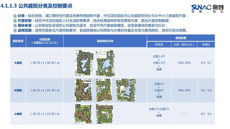 景观全套标准化内容-中式风格模块 (14)